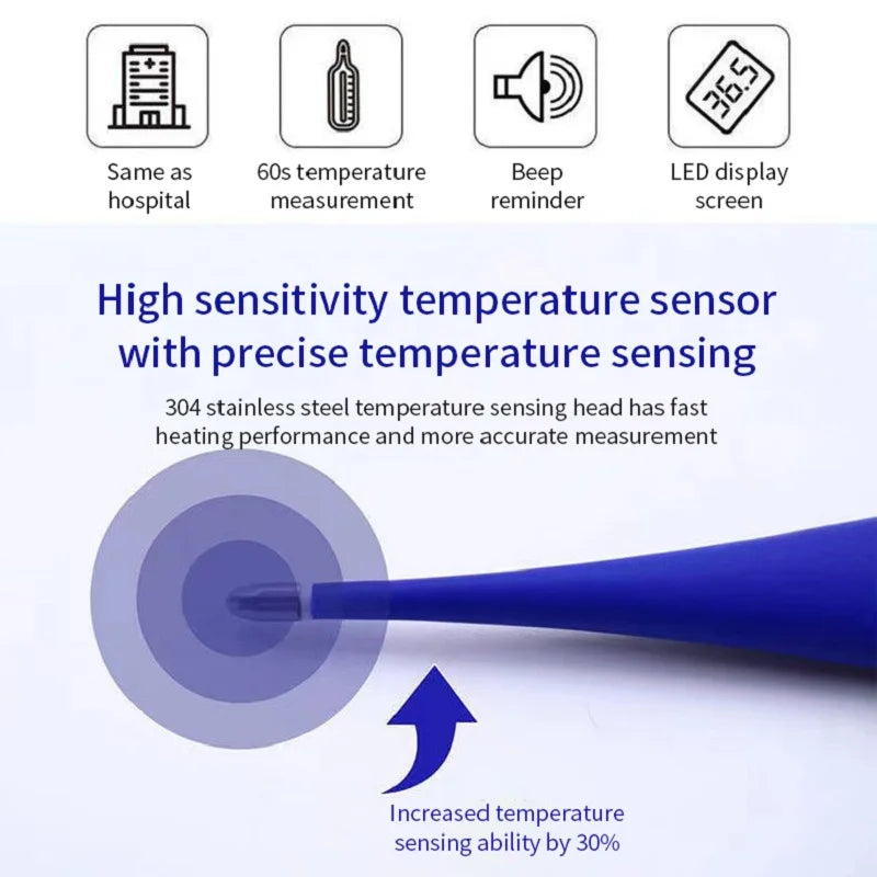Termómetro Electrónico para Mascotas con Batería Incluida
